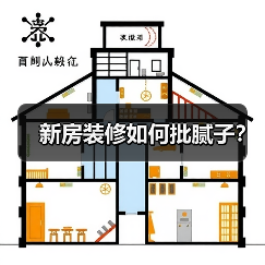 新房装修如何批腻子?(图2) 新房装修如何批腻子?(图2)