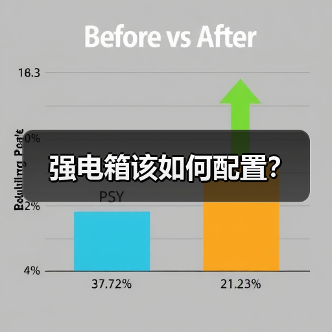 强电箱该如何配置？（图3）