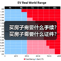 买房子需要什么手续?买房子需要什么证件?(图4) 买房子需要什么手续?买房子需要什么证件?(图4)