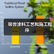 吸音涂料工艺和施工程序(图4) 吸音涂料工艺和施工程序(图4)