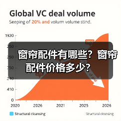 窗帘配件有哪些?窗帘配件价格多少?(图1) 窗帘配件有哪些?窗帘配件价格多少?(图1)