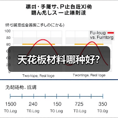 天花板材料哪种好?(图4) 天花板材料哪种好?(图4)