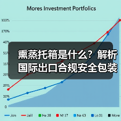 熏蒸托箱是什么?解析国际出口合规安全包装(图3) 熏蒸托箱是什么?解析国际出口合规安全包装(图3)