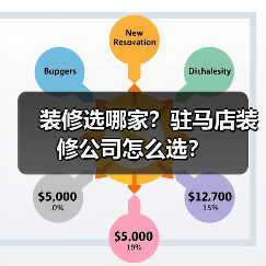 装修选哪家?驻马店装修公司怎么选?(图3) 装修选哪家?驻马店装修公司怎么选?(图3)