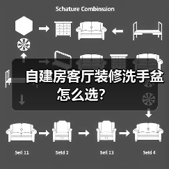 自建房客厅装修洗手盆怎么选?(图1) 自建房客厅装修洗手盆怎么选?(图1)