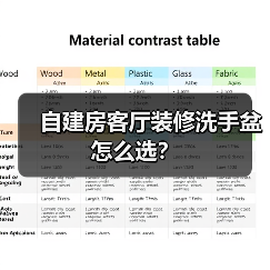 自建房客厅装修洗手盆怎么选?(图2) 自建房客厅装修洗手盆怎么选?(图2)