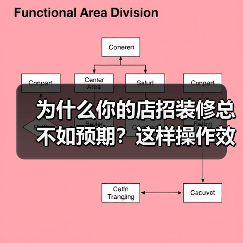 为什么你的店招装修总不如预期?这样操作效果翻倍(图3) 为什么你的店招装修总不如预期?这样操作效果翻倍(图3)