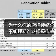 为什么你的店招装修总不如预期?这样操作效果翻倍(图4) 为什么你的店招装修总不如预期?这样操作效果翻倍(图4)