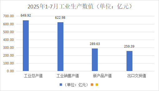 1-7月浙江省模以上家具企业累计产量1.59亿件
