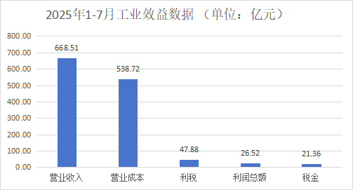 1-7月浙江省模以上家具企业累计产量1.59亿件
