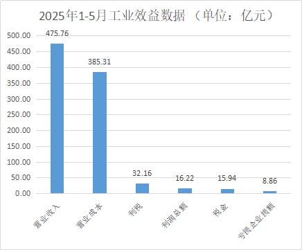 浙江家具行业前5月创产值464.72亿元