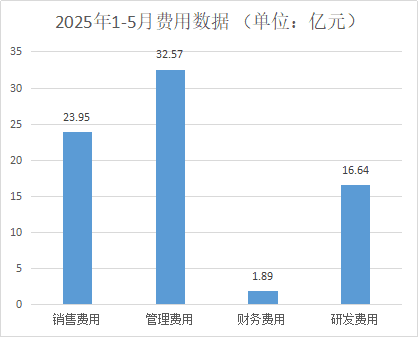 浙江家具行业前5月创产值464.72亿元