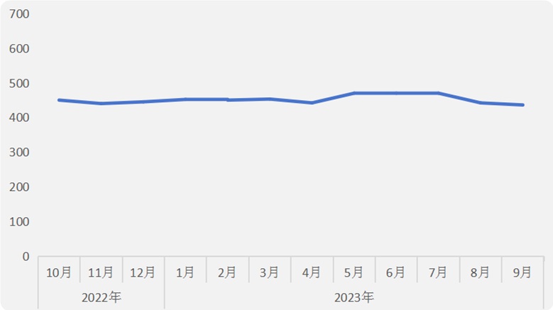 桦木进口价格平稳(图1)
