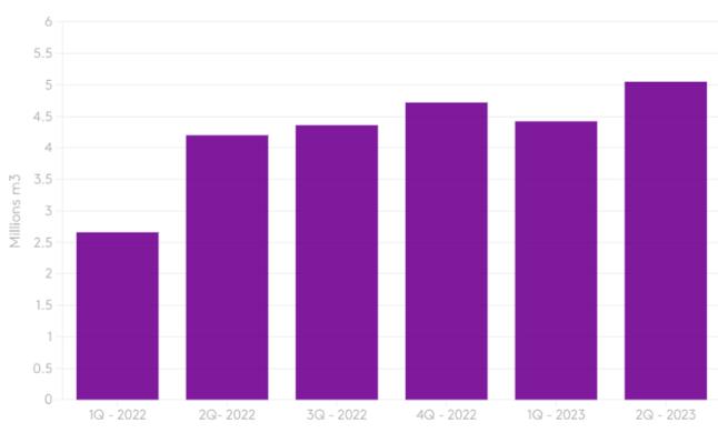 中国软木进口大幅上升(图1)