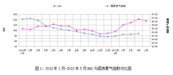 5月建材家居卖场销售额环比下跌15.3%(图1)