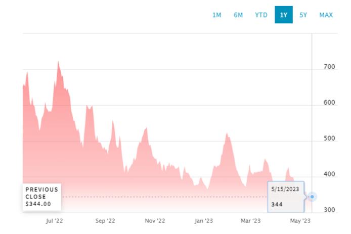 美国木材价格略有回升(图1)