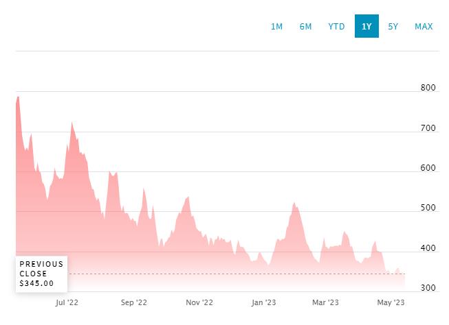 美国木材价格触底(图1)