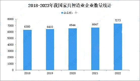 2022年全国规上家具制造业营收下降8.1%(图2)