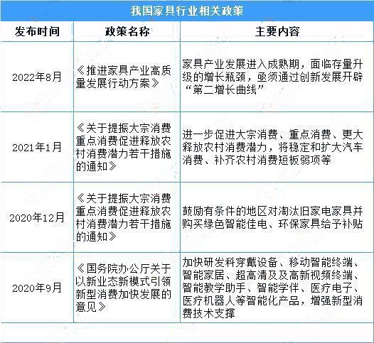 2022年全国规上家具制造业营收下降8.1%(图7)