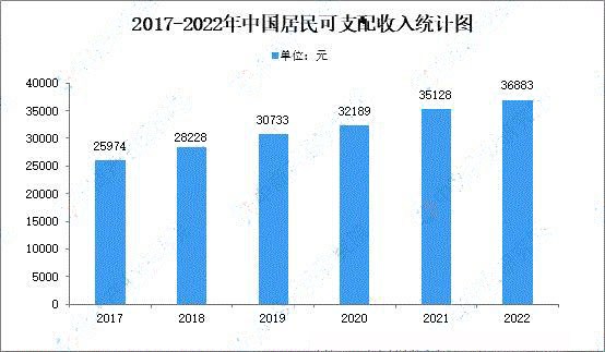 2022年全国规上家具制造业营收下降8.1%(图8)