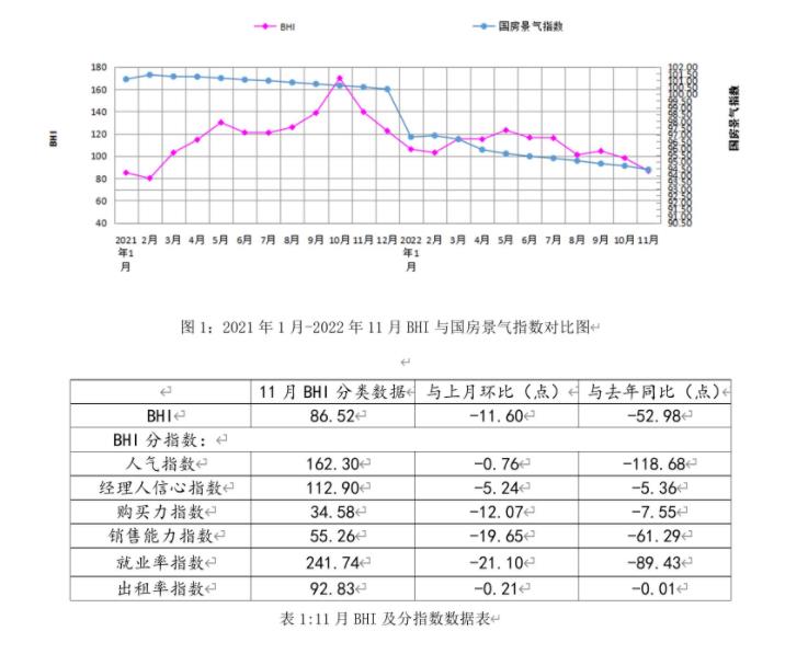 全国规模以上建材家居卖场11月销售额约609亿元(图1) 全国规模以上建材家居卖场11月销售额约609亿元(图1)