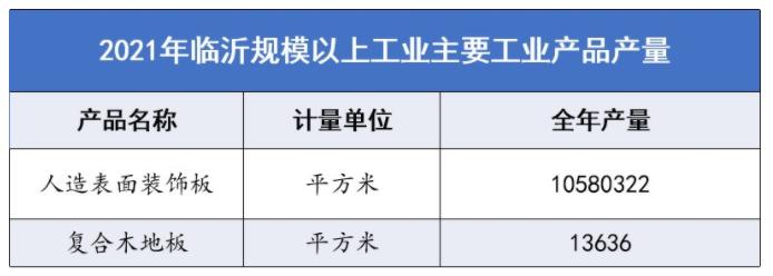 2021年临沂规上木业人造板年产量3663万立方米(图2) 2021年临沂规上木业人造板年产量3663万立方米(图2)