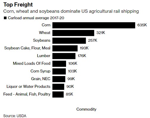 美国面临铁路罢工威胁 煤炭、木材等大宗商品运输拉响警报(图1)