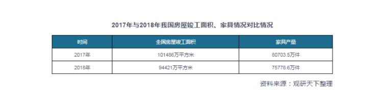 供给侧改革加速，我国纤维板行业供需渐趋平衡(图7)