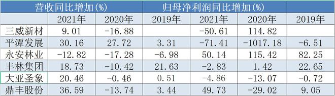 人造板行业盈利能力减弱，刨花板“扩产潮”来袭(图1)