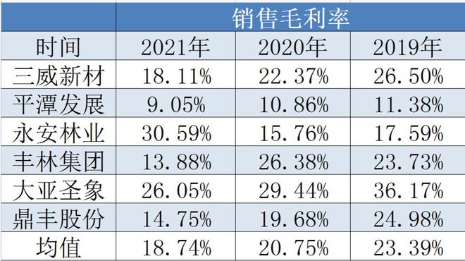 人造板行业盈利能力减弱，刨花板“扩产潮”来袭(图2)