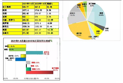 中国针叶木材市场前景看好(图2)