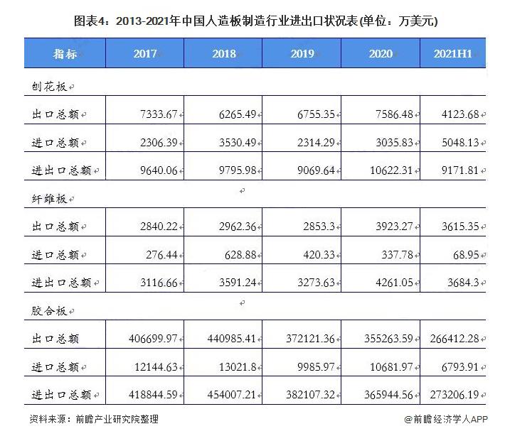 2020年我国人造板行业市场规模超7200亿元(图4) 2020年我国人造板行业市场规模超7200亿元(图4)