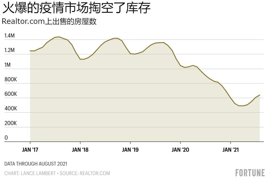 北美木材价格为何暴涨暴跌？这八张图都说明白了(图2)