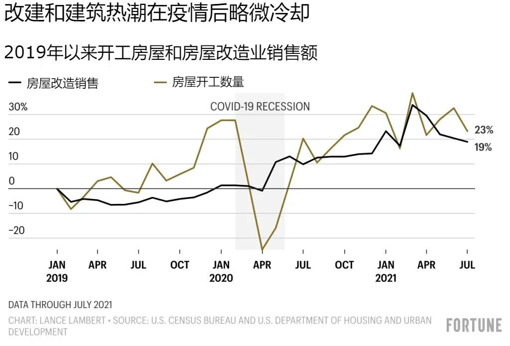 北美木材价格为何暴涨暴跌？这八张图都说明白了(图4)