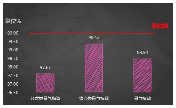 4月，东阳红木家具及材料价格指数(图5)