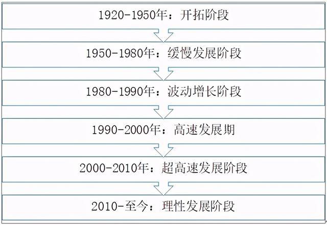 2020年中国胶合板生产及进出口分析：生产主要以木胶合板为主(图1)
