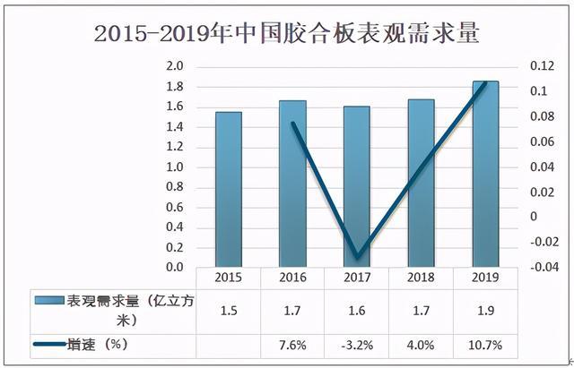 2020年中国胶合板生产及进出口分析：生产主要以木胶合板为主(图4)