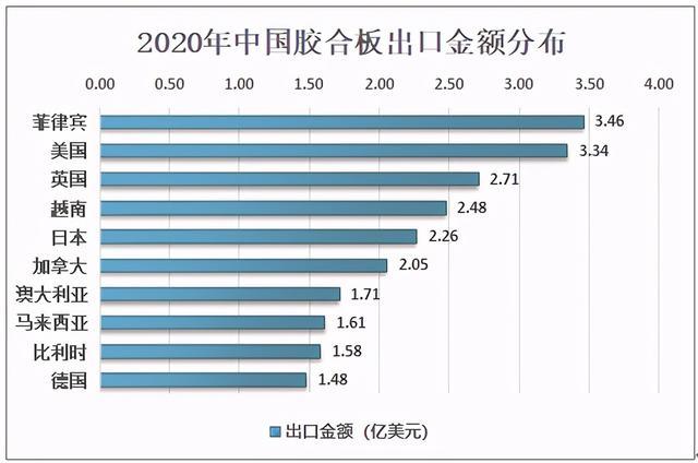 2020年中国胶合板生产及进出口分析：生产主要以木胶合板为主(图8)
