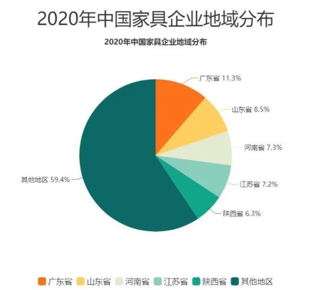 2020中国家具行业发展数据(图1)