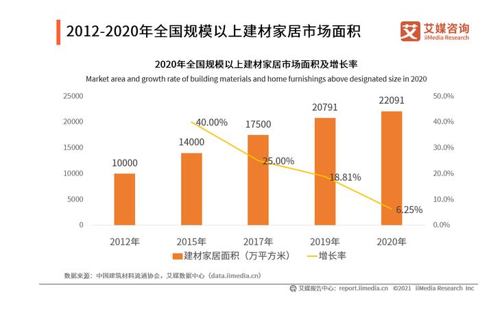 2020中国家具行业发展数据(图2)