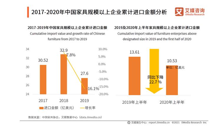 2020中国家具行业发展数据(图3)