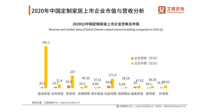 2020中国家具行业发展数据(图4)
