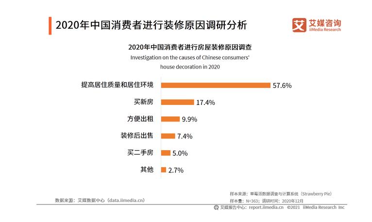 2020中国家具行业发展数据(图5)