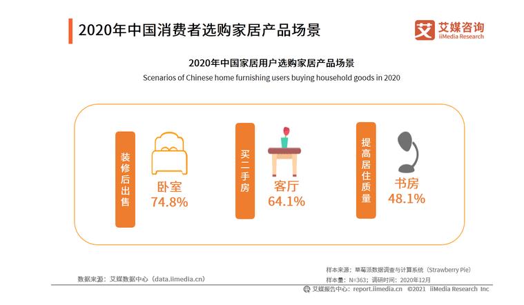 2020中国家具行业发展数据(图6)