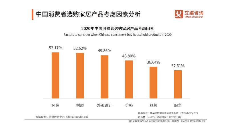 2020中国家具行业发展数据(图7)