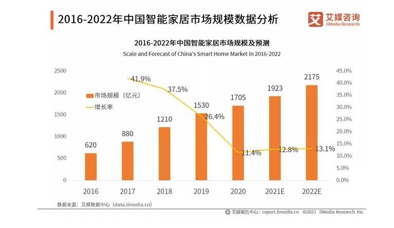 2020中国家具行业发展数据(图8)