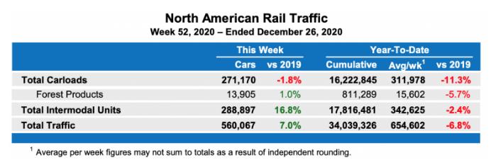2021北美木材高价行情，还能持续多久？(图2)