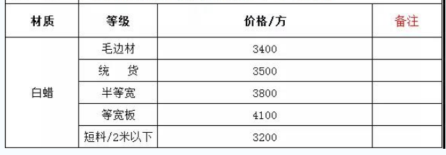 广东白蜡（国内加工）价格3200-4100元/立方米(图1)