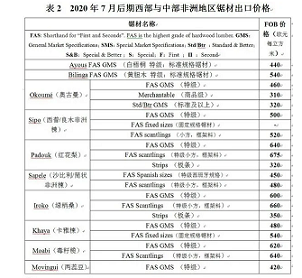 缅甸进口沙比利奥古曼等锯材最新价格行情(图1)
