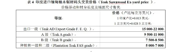 印度进口缅甸柚木码头最新交货价(图1)